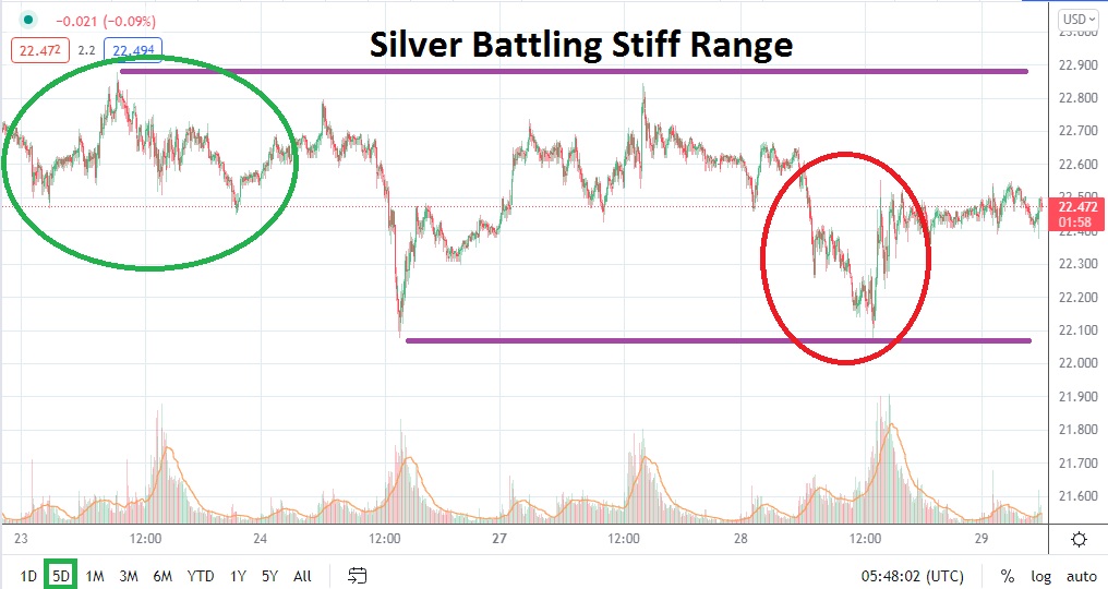 Análisis Técnico de la Plata